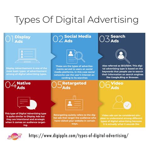 examples of digital advertising|Types Of Digital Advertising: The Full Guide To .